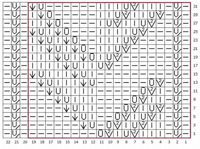 Knitting Pattern – lace knitting chart with 19 stitch repeat and 32 rows