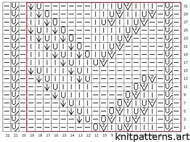 Free Zig Zag Knitting Pattern – lace knitting chart with 19 stitch repeat and 32 rows