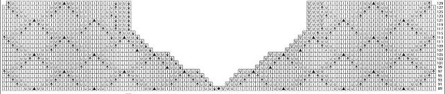 Knitting chart for the neckline shaping of an airy lace pullover with diamond pattern, showing decreases and edge stitches
