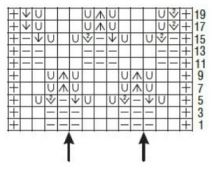 lace and cable pullover knitting pattern chart – lace repeat and small cable symbol key for intermediate knitters