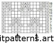 lace and cable pullover knitting pattern chart – lace repeat and small cable symbol key for intermediate knitters