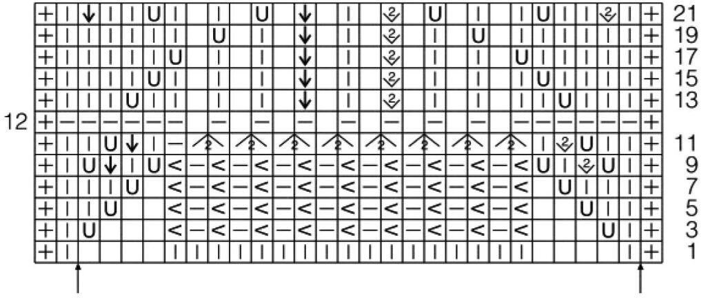 Knitting chart for summer knit sweater white showing lace stitch pattern repeats and row-by-row symbols