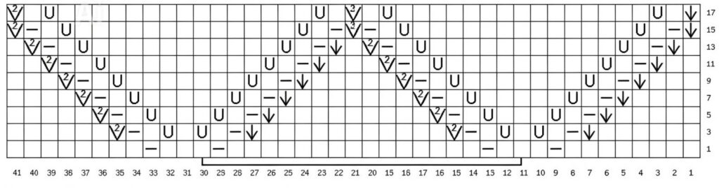 Lace Knitting Chart for Zigzag Sweater chart –  repeat 19 stitches