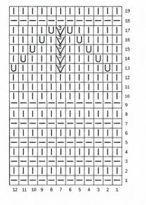 Lace Zigzag for Beginners Yellow Sweater chart – half leaves and garter stitch