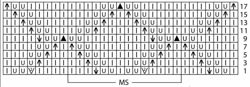 Knitting chart for diamond lace stitch pattern for pullover with repeats and symbol key