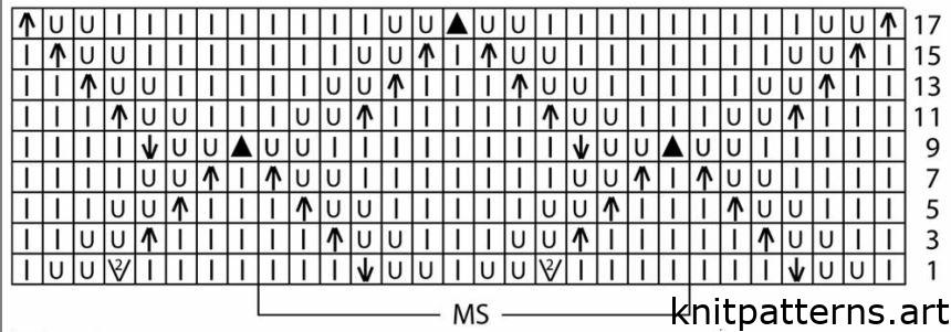 Knitting chart for diamond lace stitch pattern for pullover with repeats and symbol key