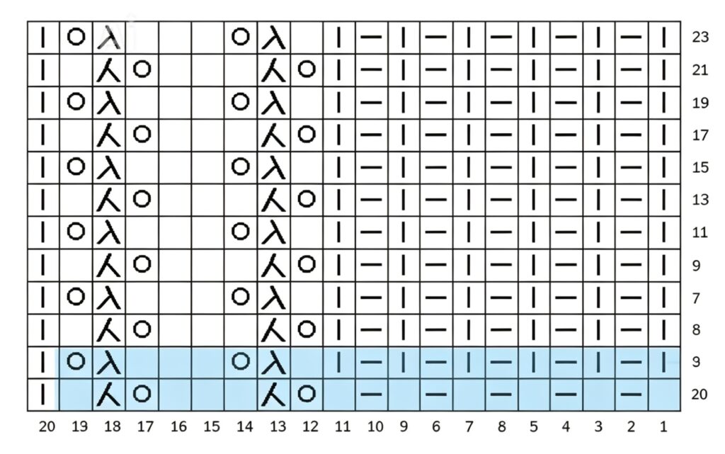 Women's fashionable knitted cardigan knitting chart