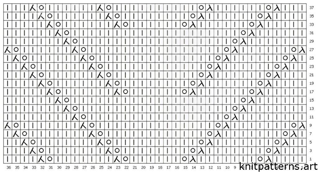 Chevron lace top chart