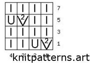 Lace Stripe Stich chart
