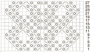 Pattern with Lace Panel