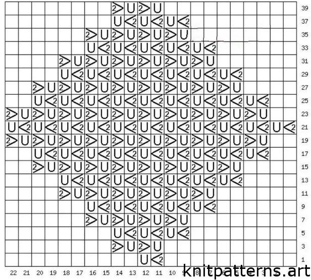 lace top patterns chart