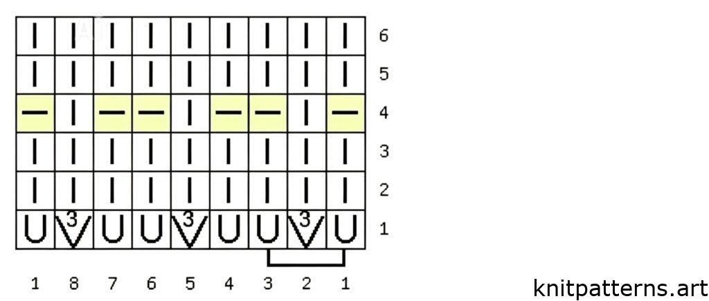 texture stitch knitting chart