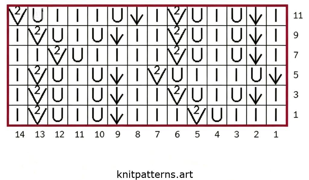 Minimalist Texture sweater chart